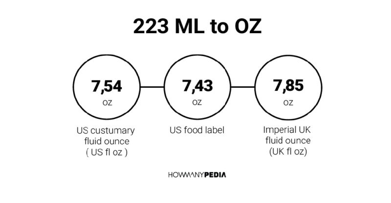 223 ML to OZ