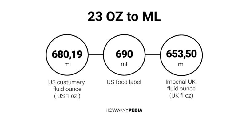 23 OZ to ML