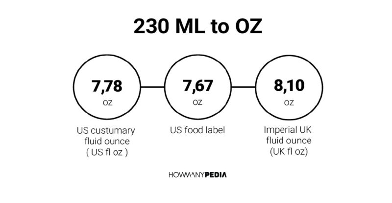 230 ML to OZ