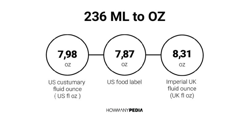 236 ML to OZ