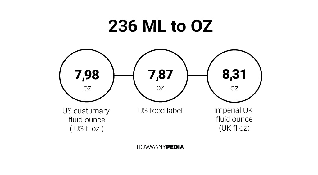 236-ml-to-oz-howmanypedia