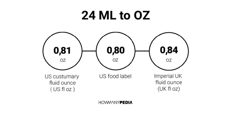 24-ml-to-oz-howmanypedia