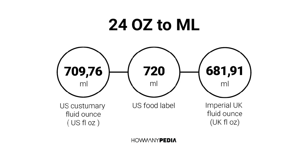 24 OZ To ML Howmanypedia