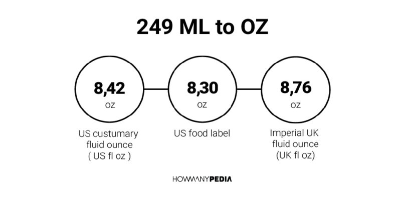 249 ML to OZ