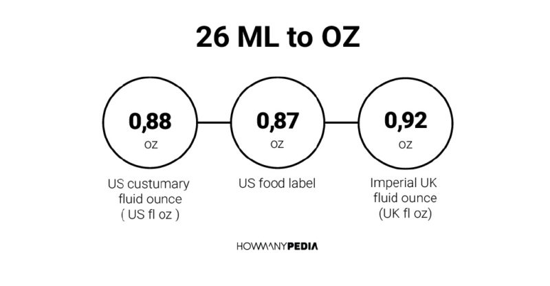 26 ML to OZ