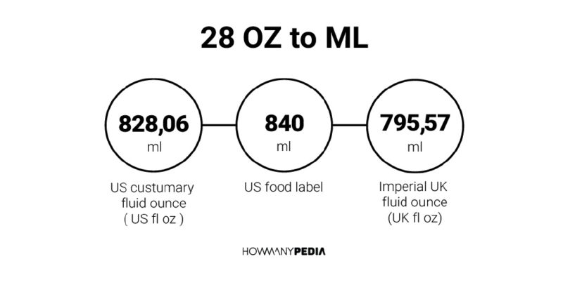 28 OZ to ML