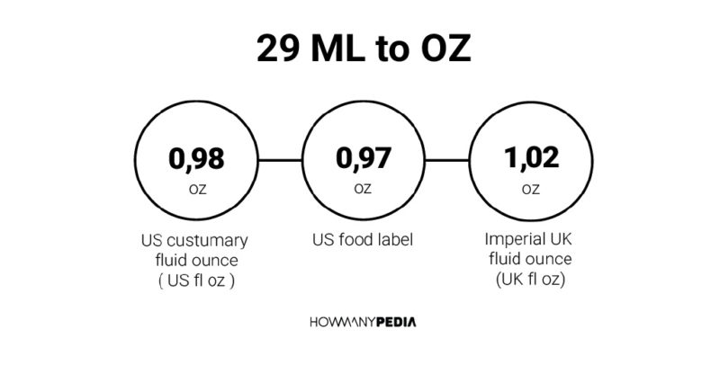 29 ML to OZ