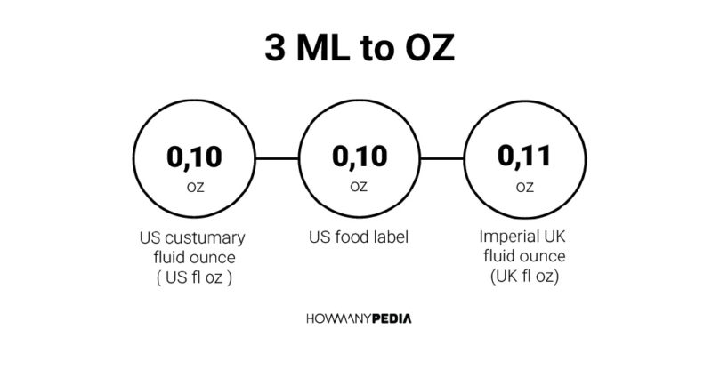 3-ml-to-oz-howmanypedia