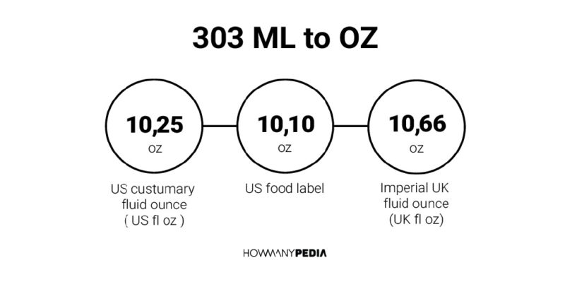 303 ML to OZ