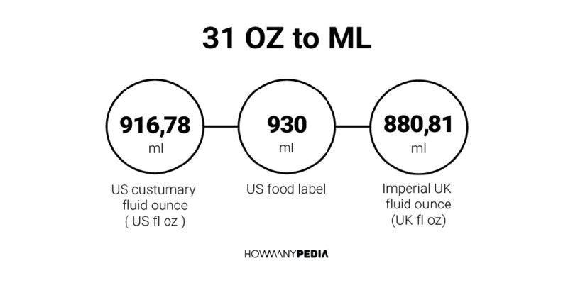 31 OZ to ML