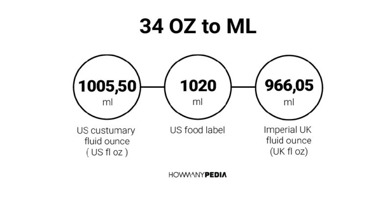 34-oz-to-ml-howmanypedia