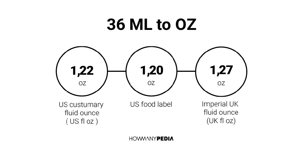 36-ml-to-oz-howmanypedia