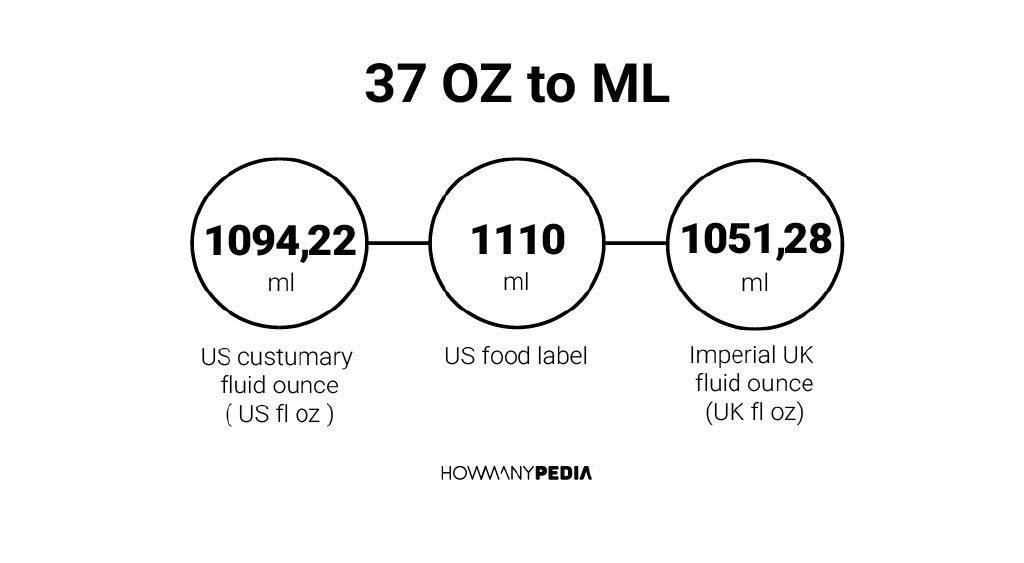 grams-to-ml-conversion-chart-ounces-to-grams-conversion-char