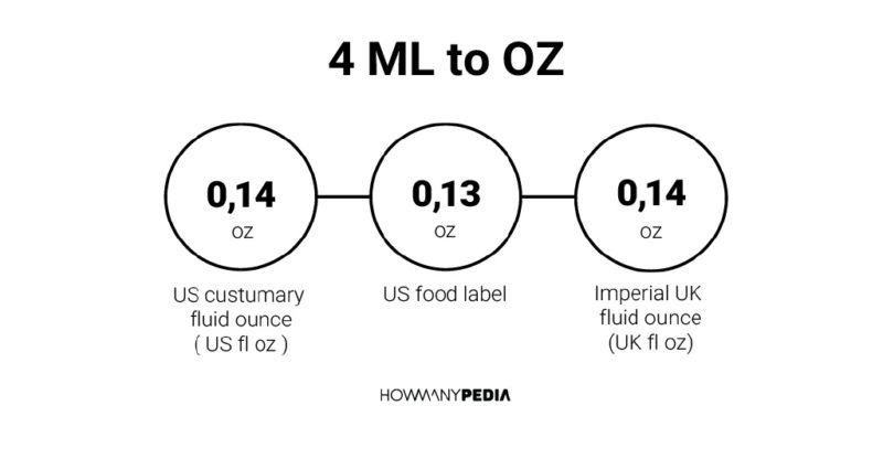 4 ML to OZ