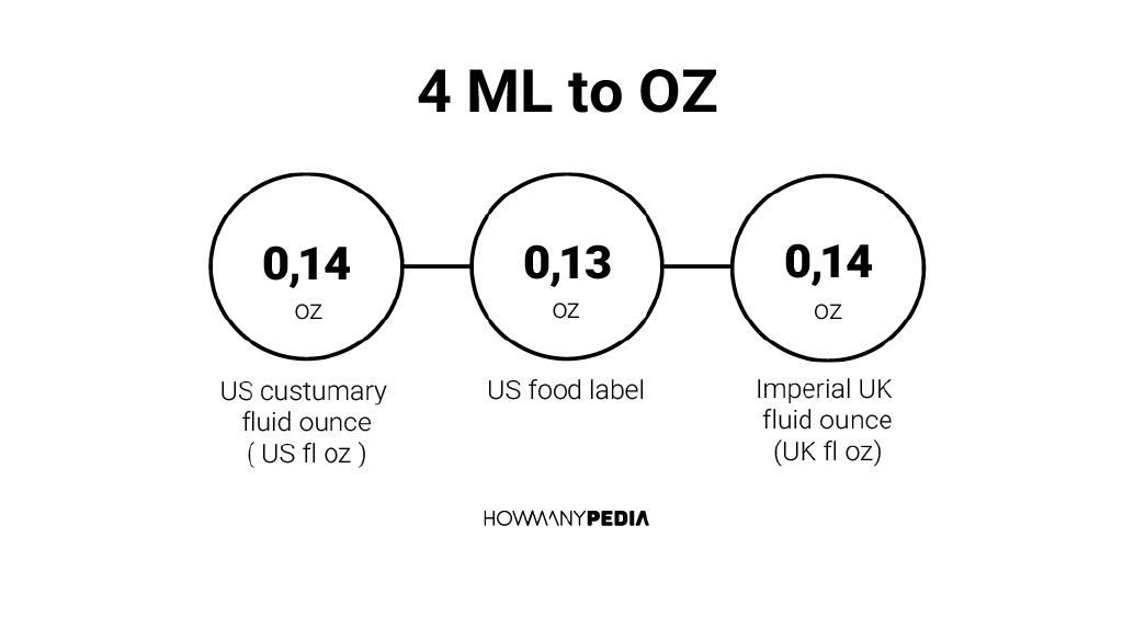 4-ml-to-oz-howmanypedia