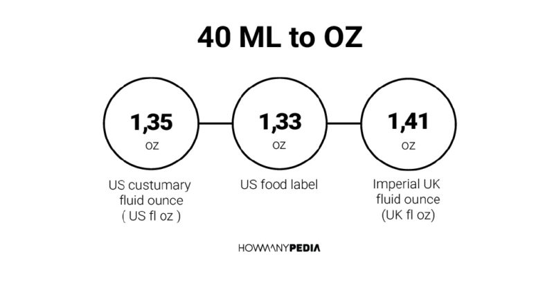 40 ML to OZ