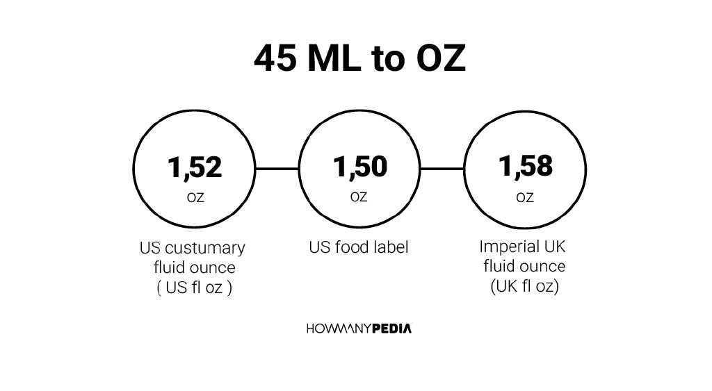 45 Ml To Oz Howmanypedia 