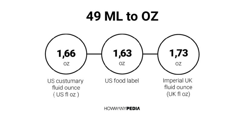 49 ML to OZ