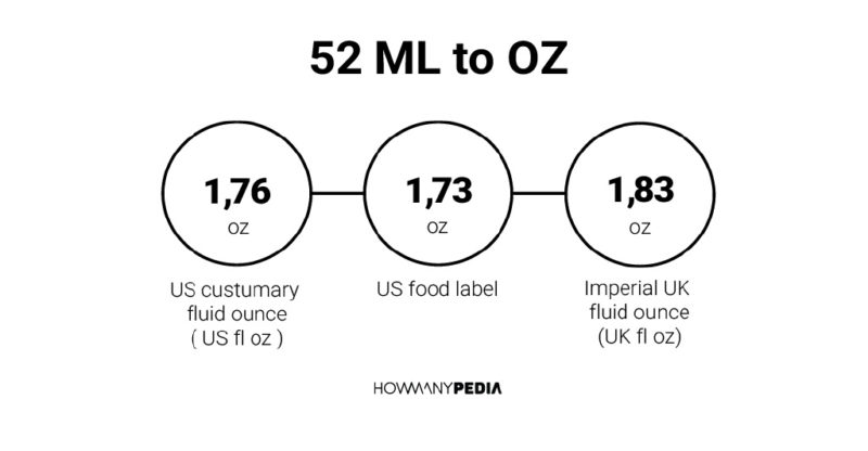 52 ML to OZ