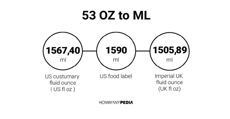 53 OZ to ML