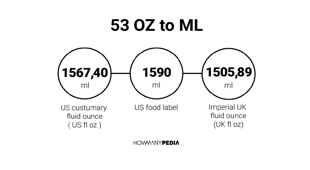 53-oz-to-ml-howmanypedia