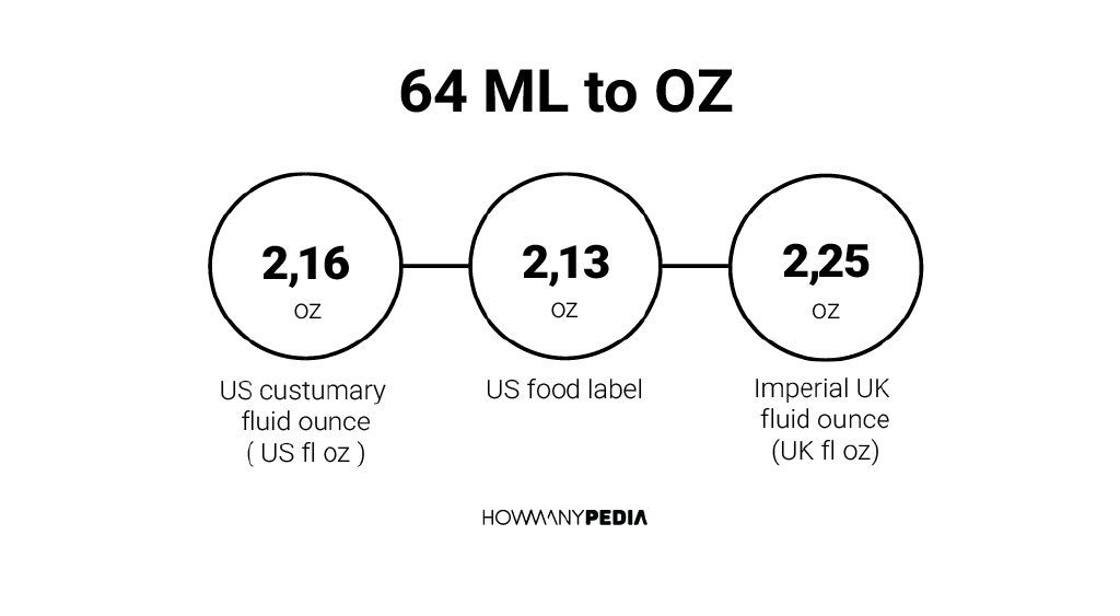 64 fl on sale oz in ml