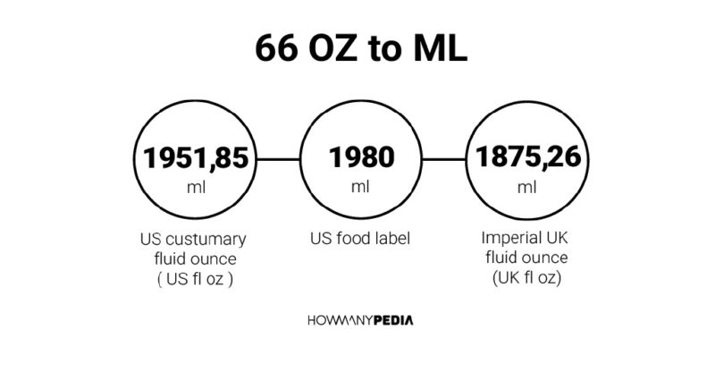 66 OZ to ML