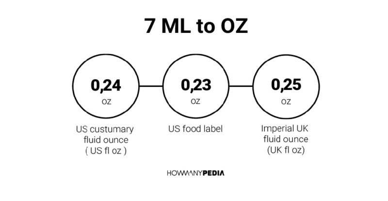 7 ML to OZ