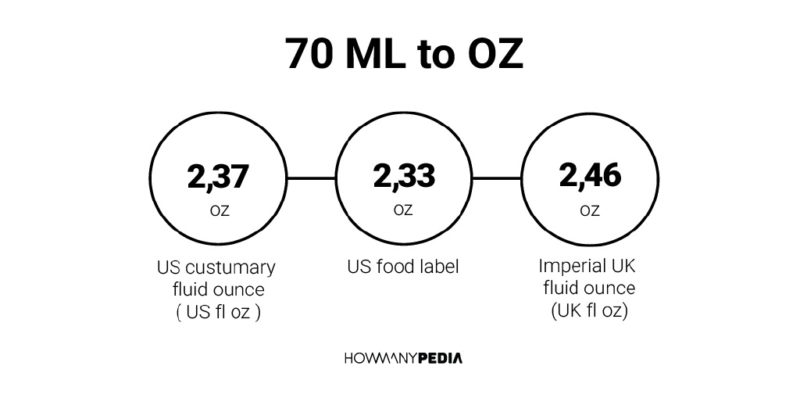 70 ML to OZ