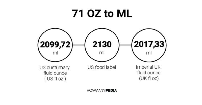 71 OZ to ML