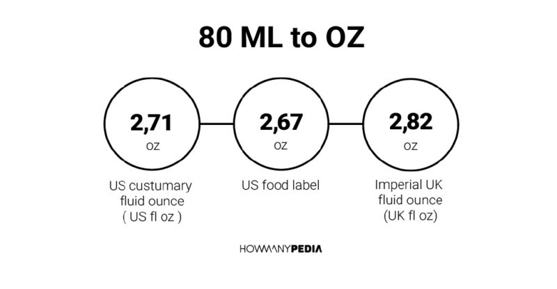 80 ML to OZ