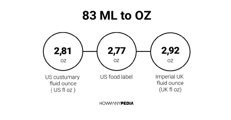 83 ML to OZ