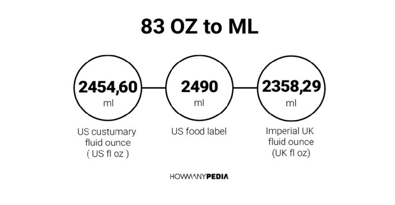 83 OZ to ML