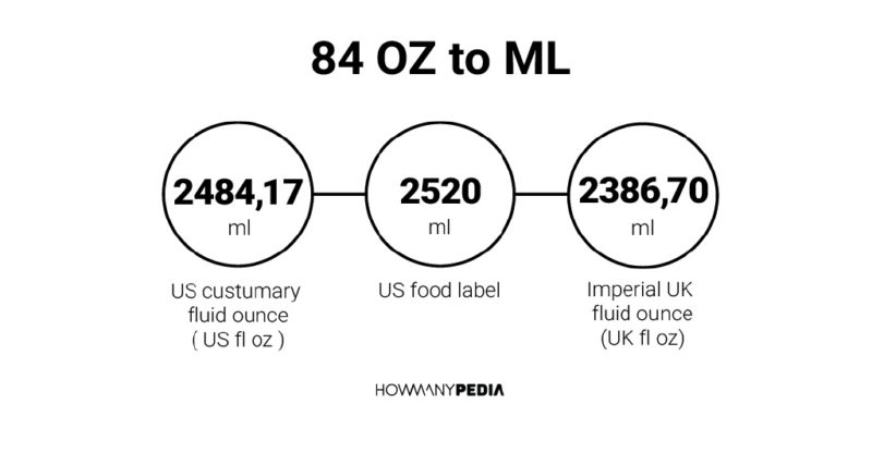84 OZ to ML