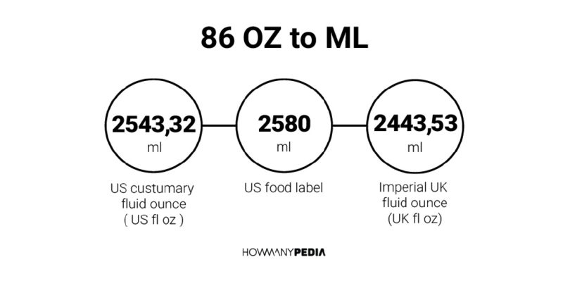 86 OZ to ML