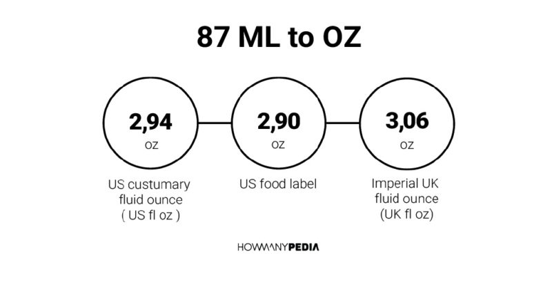 87 ML to OZ