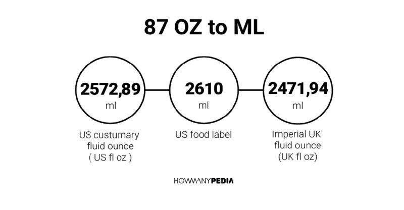 87 OZ to ML