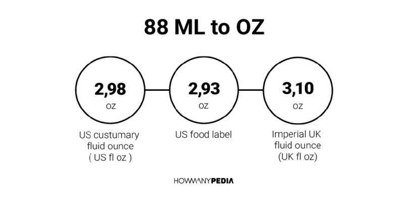 88 ML to OZ