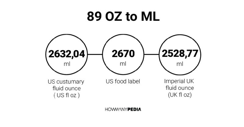 89 OZ to ML