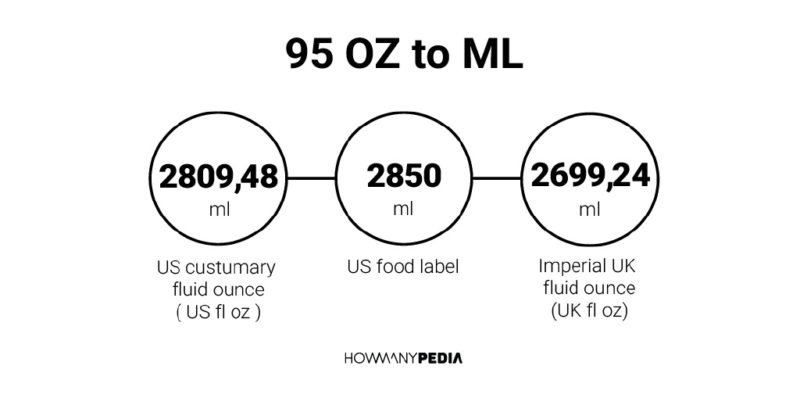 95 OZ to ML