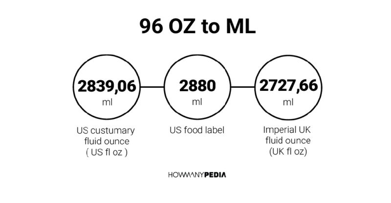96-oz-to-ml-howmanypedia