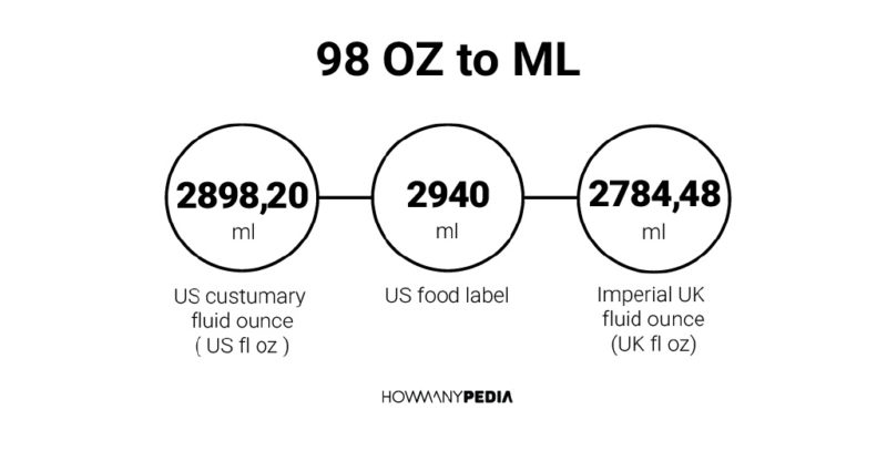 98 OZ to ML