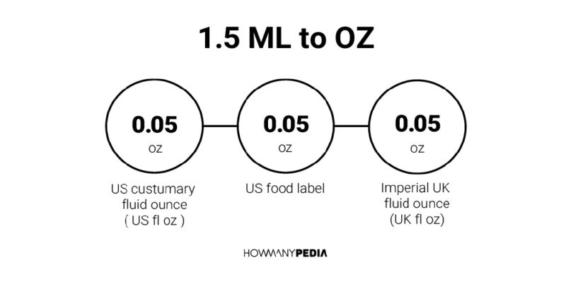 1.5 ML to OZ