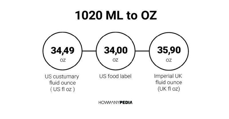 1020 ML to OZ