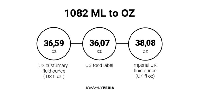 1082 ML to OZ