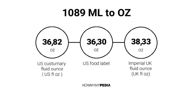 1089 ML to OZ