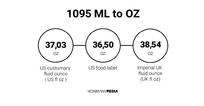 1095 ML to OZ