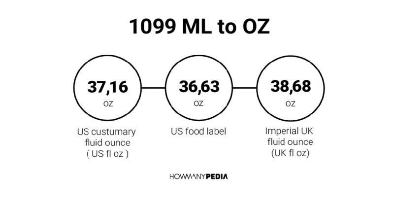 1099 ML to OZ