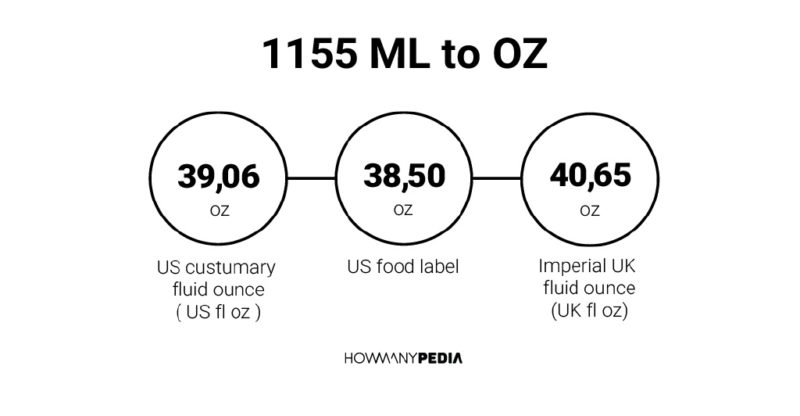 1155 ML to OZ