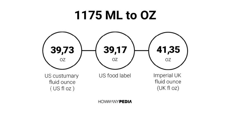 1175 ML to OZ